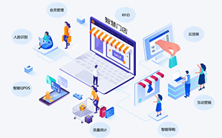 触沃（TouchWo）触控一体机如何重塑零售业？解锁智慧门店的无限可能