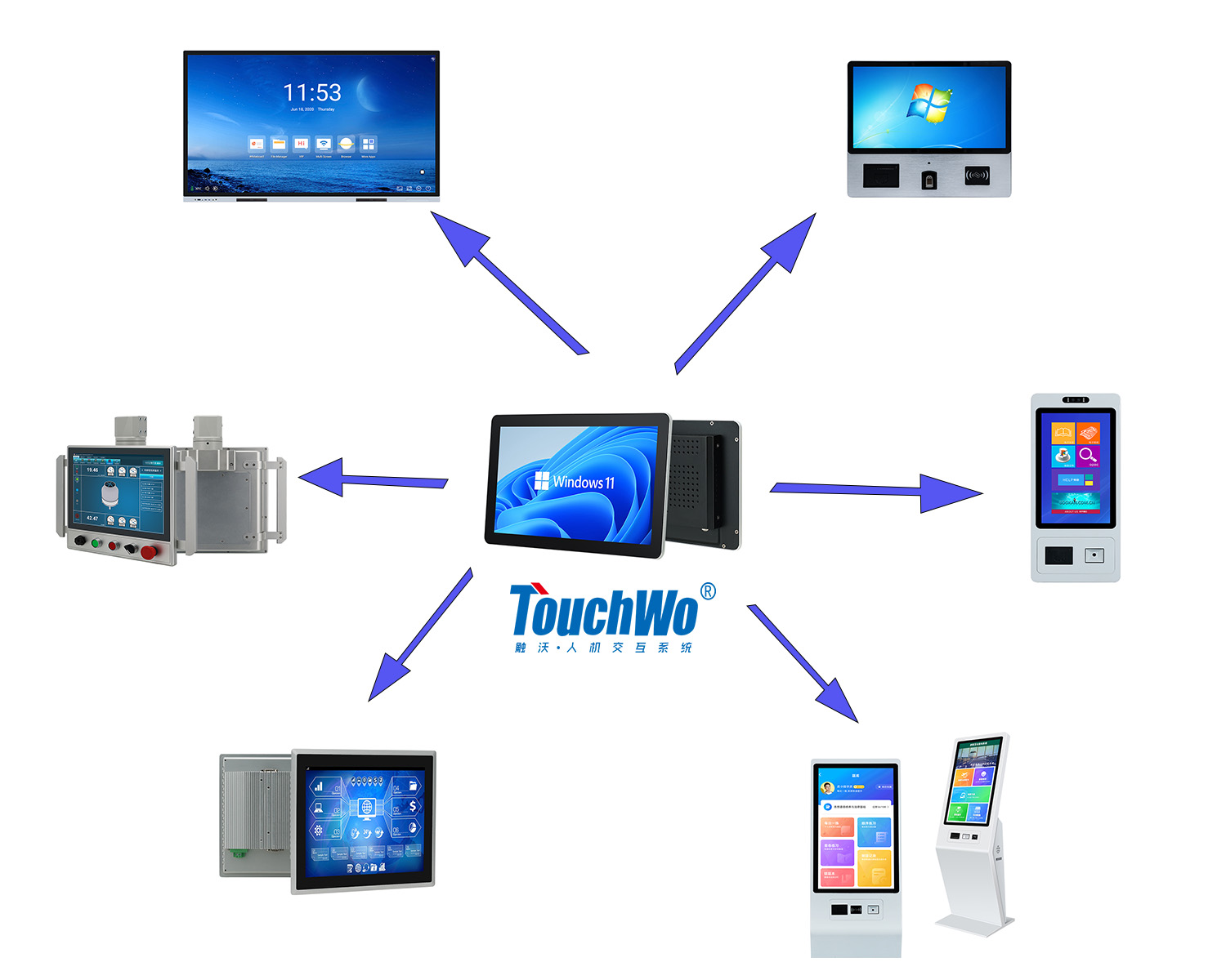 触沃电子（TouchWo）：铸就跨行业智能交互的坚实底座