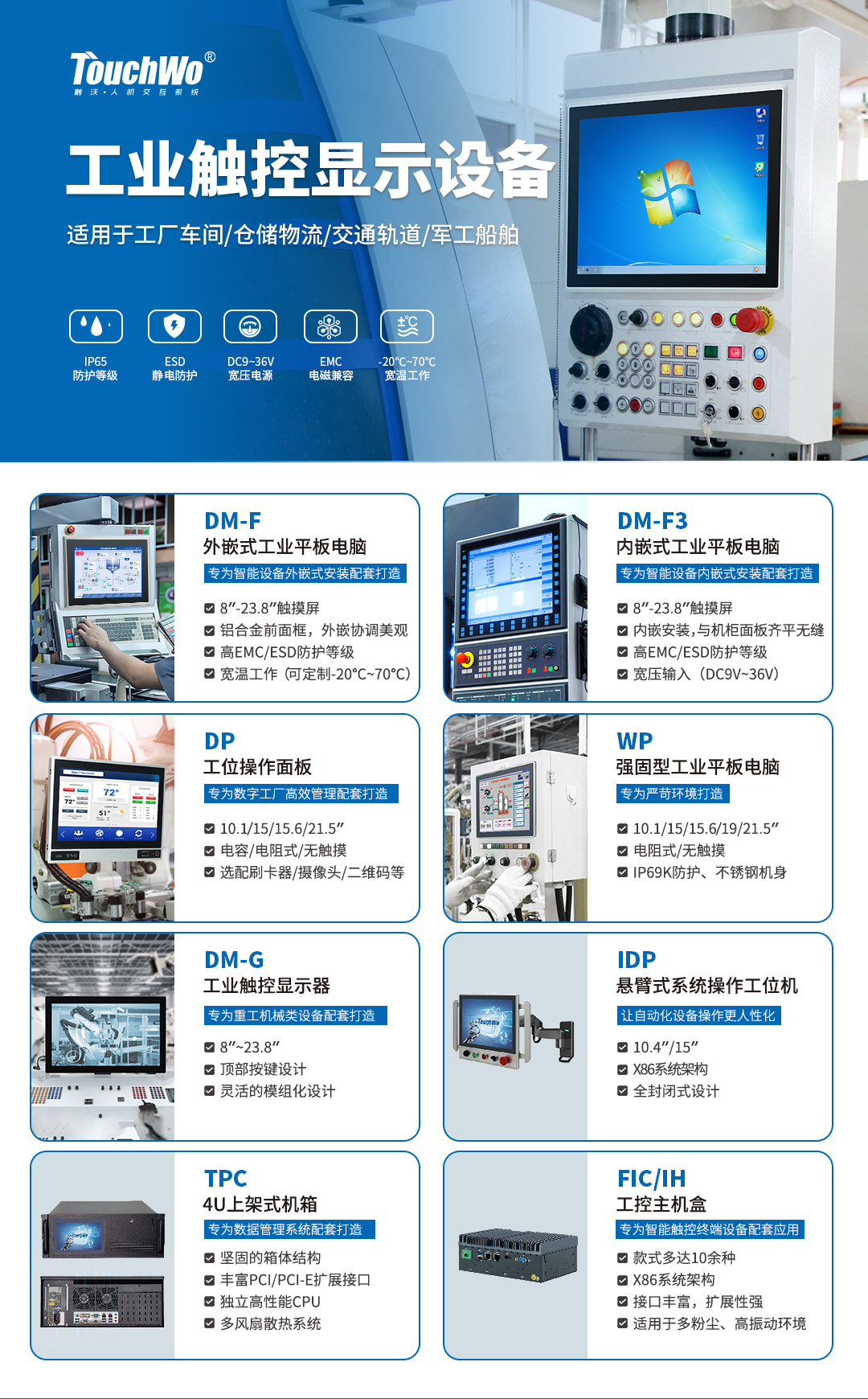 TouchWo触沃工控一体机产品组合 (2).jpg