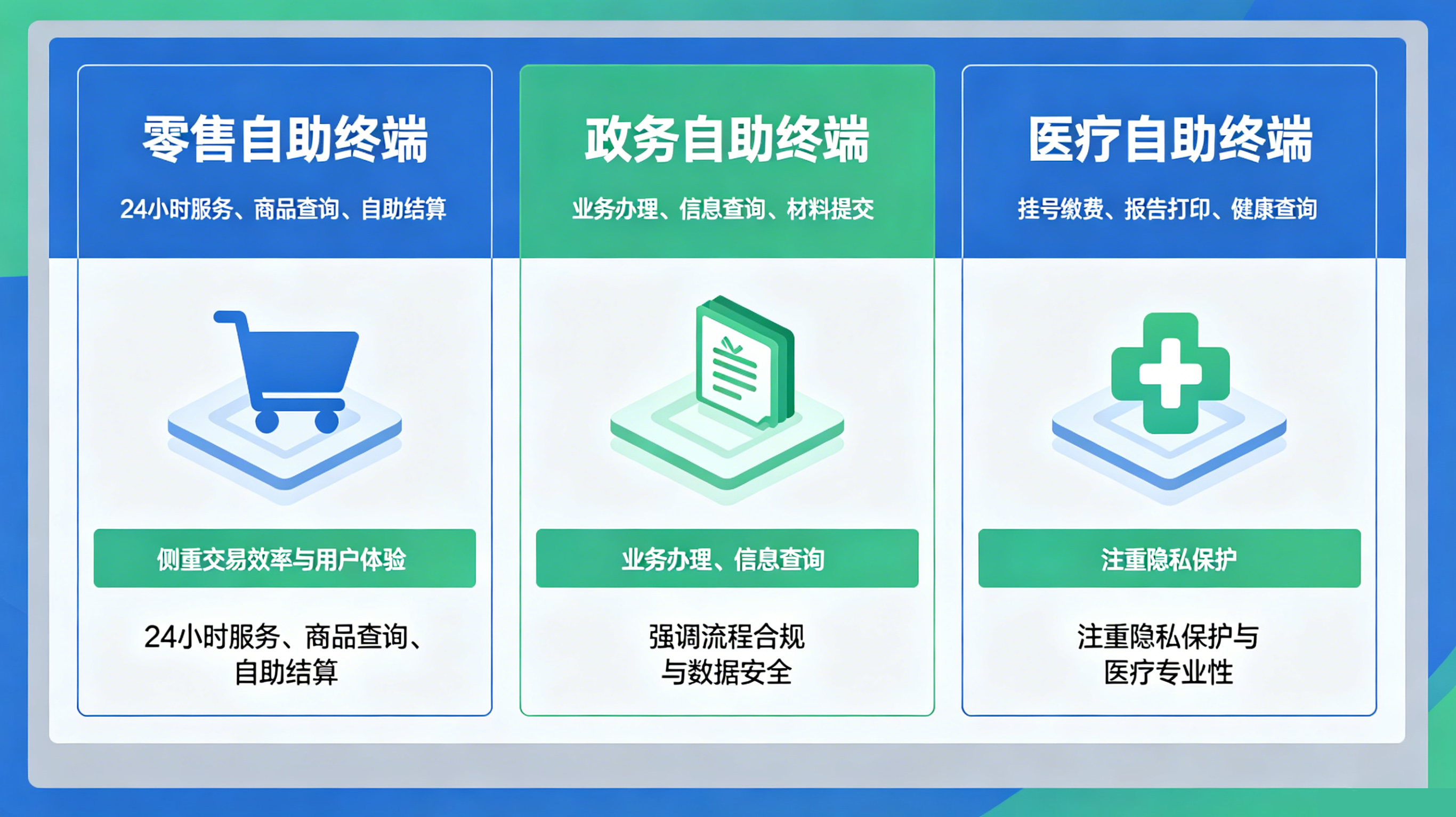 三大场景对比.jpg