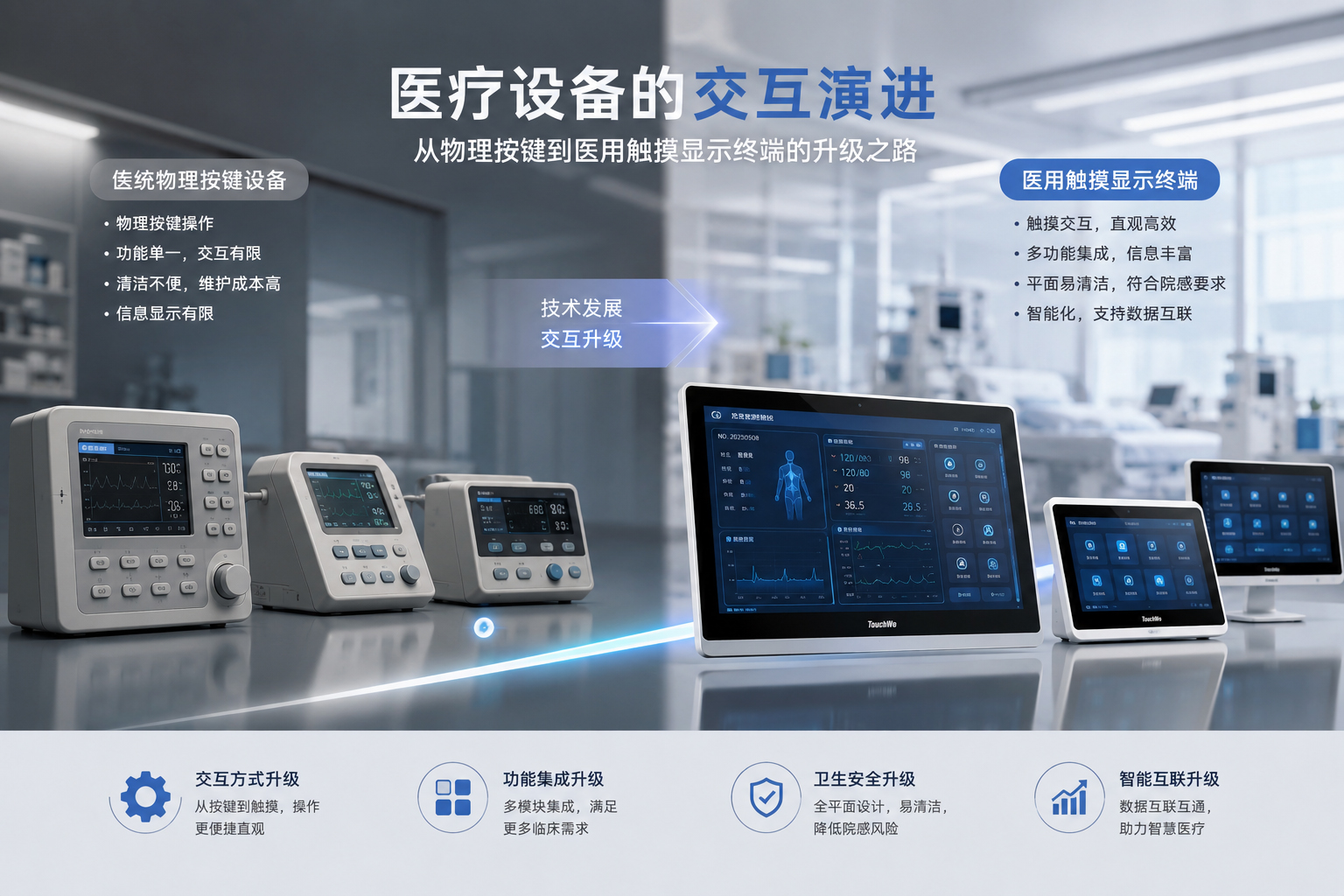TouchWo触沃：医用触摸显示终端更迭的成本顾虑